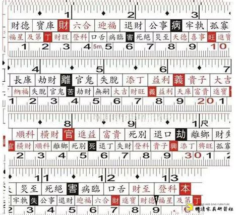 大門尺寸風水|【風水特輯】討吉利、拚開運！大門尺寸這樣才對